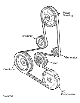 2003 Ford Focus 2.0L Engine Torque Specs| Ford Specs