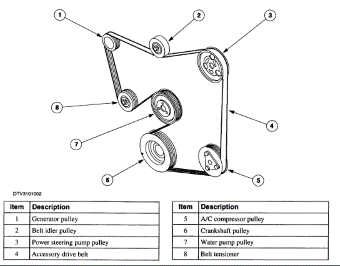 Ford 2.0L Pulley and Belt installation