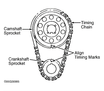 Ford 3.0L Timing chain installation